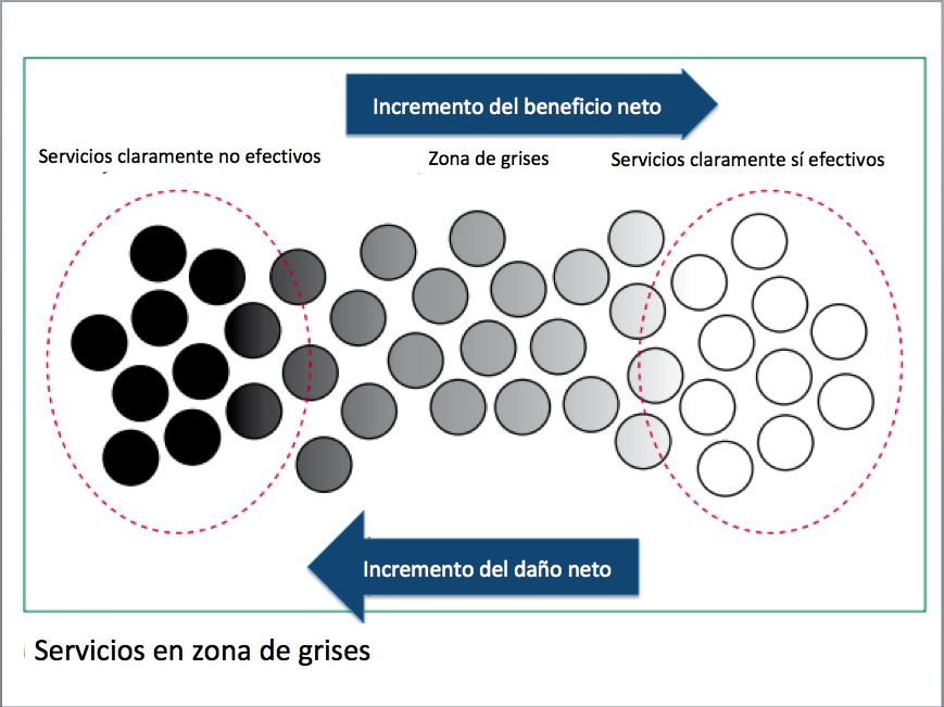 La epidemia de sobreutilización en medicina