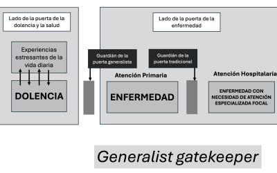 La urgencia del generalismo (parte 2): la práctica generalista. Por Abel Novoa